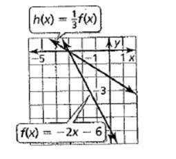 BIG IDEAS MATH Algebra 1: Common Core Student Edition 2015, Chapter 3.6, Problem 24E , additional homework tip  2
