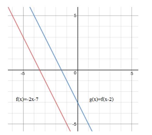 BIG IDEAS MATH Algebra 1: Common Core Student Edition 2015, Chapter 3.6, Problem 31E 