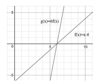 BIG IDEAS MATH Algebra 1: Common Core Student Edition 2015, Chapter 3.6, Problem 33E 