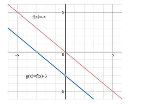 BIG IDEAS MATH Algebra 1: Common Core Student Edition 2015, Chapter 3.6, Problem 34E 