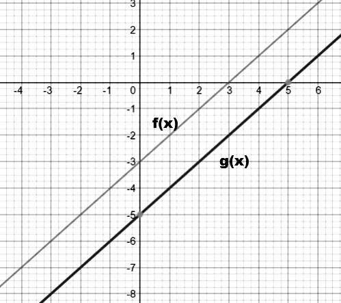 BIG IDEAS MATH Algebra 1: Common Core Student Edition 2015, Chapter 3.6, Problem 39E 