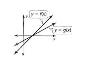 BIG IDEAS MATH Algebra 1: Common Core Student Edition 2015, Chapter 3.6, Problem 3E 