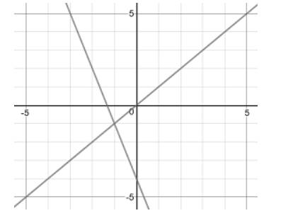 BIG IDEAS MATH Algebra 1: Common Core Student Edition 2015, Chapter 3.6, Problem 43E 