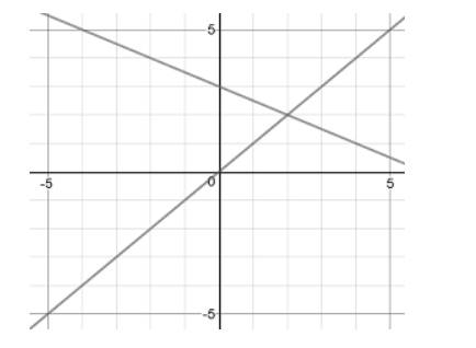 BIG IDEAS MATH Algebra 1: Common Core Student Edition 2015, Chapter 3.6, Problem 44E 