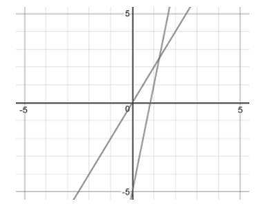 BIG IDEAS MATH Algebra 1: Common Core Student Edition 2015, Chapter 3.6, Problem 45E 