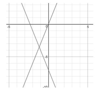 BIG IDEAS MATH Algebra 1: Common Core Student Edition 2015, Chapter 3.6, Problem 46E 