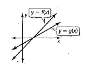 BIG IDEAS MATH Algebra 1: Common Core Student Edition 2015, Chapter 3.6, Problem 4E 