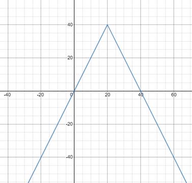 BIG IDEAS MATH Algebra 1: Common Core Student Edition 2015, Chapter 3.6, Problem 51E 