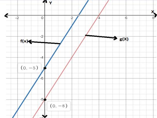 BIG IDEAS MATH Algebra 1: Common Core Student Edition 2015, Chapter 3.6, Problem 55E 