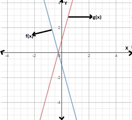 BIG IDEAS MATH Algebra 1: Common Core Student Edition 2015, Chapter 3.6, Problem 56E 