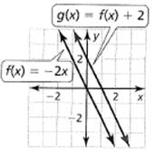 BIG IDEAS MATH Algebra 1: Common Core Student Edition 2015, Chapter 3.6, Problem 5E , additional homework tip  1