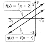 BIG IDEAS MATH Algebra 1: Common Core Student Edition 2015, Chapter 3.6, Problem 63E , additional homework tip  1