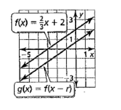 BIG IDEAS MATH Algebra 1: Common Core Student Edition 2015, Chapter 3.6, Problem 63E , additional homework tip  2