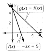 BIG IDEAS MATH Algebra 1: Common Core Student Edition 2015, Chapter 3.6, Problem 64E , additional homework tip  1