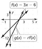 BIG IDEAS MATH Algebra 1: Common Core Student Edition 2015, Chapter 3.6, Problem 65E , additional homework tip  1