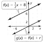 BIG IDEAS MATH Algebra 1: Common Core Student Edition 2015, Chapter 3.6, Problem 66E , additional homework tip  1