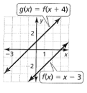 BIG IDEAS MATH Algebra 1: Common Core Student Edition 2015, Chapter 3.6, Problem 6E , additional homework tip  1