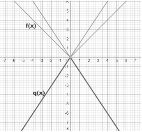 BIG IDEAS MATH Algebra 1: Common Core Student Edition 2015, Chapter 3.7, Problem 12E 