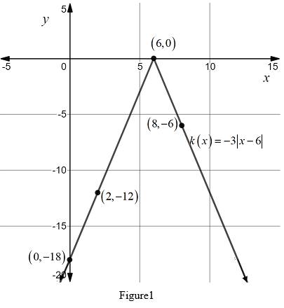 BIG IDEAS MATH Algebra 1: Common Core Student Edition 2015, Chapter 3.7, Problem 15E , additional homework tip  1