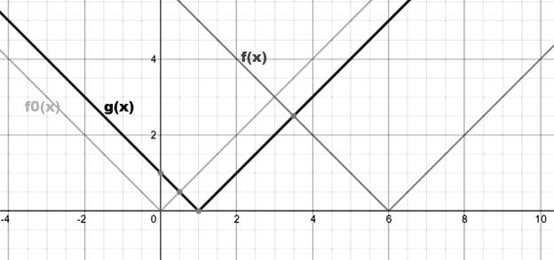 BIG IDEAS MATH Algebra 1: Common Core Student Edition 2015, Chapter 3.7, Problem 16E 