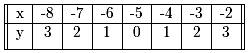 BIG IDEAS MATH Algebra 1: Common Core Student Edition 2015, Chapter 3.7, Problem 28E , additional homework tip  1