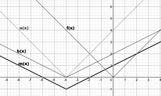 BIG IDEAS MATH Algebra 1: Common Core Student Edition 2015, Chapter 3.7, Problem 37E 