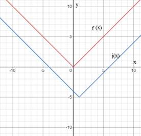 BIG IDEAS MATH Algebra 1: Common Core Student Edition 2015, Chapter 3.7, Problem 39E 