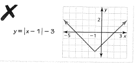 BIG IDEAS MATH Algebra 1: Common Core Student Edition 2015, Chapter 3.7, Problem 45E , additional homework tip  1
