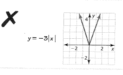 BIG IDEAS MATH Algebra 1: Common Core Student Edition 2015, Chapter 3.7, Problem 46E , additional homework tip  1