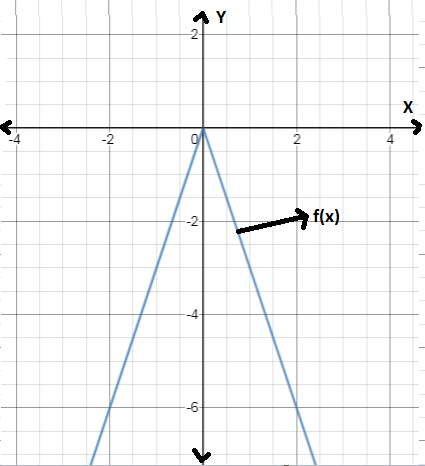 BIG IDEAS MATH Algebra 1: Common Core Student Edition 2015, Chapter 3.7, Problem 46E , additional homework tip  2