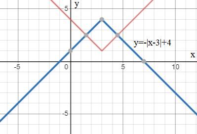 BIG IDEAS MATH Algebra 1: Common Core Student Edition 2015, Chapter 3.7, Problem 48E 