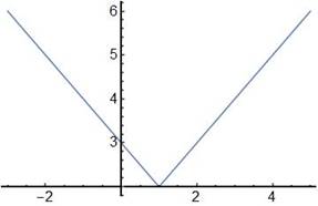 BIG IDEAS MATH Algebra 1: Common Core Student Edition 2015, Chapter 3.7, Problem 55E , additional homework tip  1