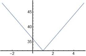 BIG IDEAS MATH Algebra 1: Common Core Student Edition 2015, Chapter 3.7, Problem 55E , additional homework tip  2