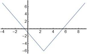 BIG IDEAS MATH Algebra 1: Common Core Student Edition 2015, Chapter 3.7, Problem 56E , additional homework tip  1