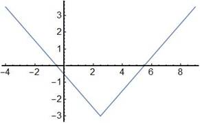 BIG IDEAS MATH Algebra 1: Common Core Student Edition 2015, Chapter 3.7, Problem 56E , additional homework tip  2