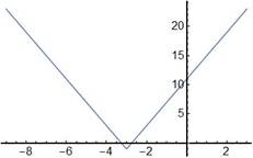 BIG IDEAS MATH Algebra 1: Common Core Student Edition 2015, Chapter 3.7, Problem 58E , additional homework tip  1