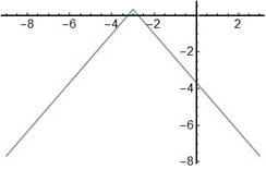 BIG IDEAS MATH Algebra 1: Common Core Student Edition 2015, Chapter 3.7, Problem 58E , additional homework tip  2