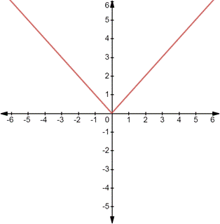 BIG IDEAS MATH Algebra 1: Common Core Student Edition 2015, Chapter 3.7, Problem 7E , additional homework tip  2