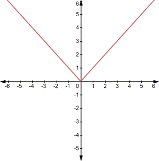 BIG IDEAS MATH Algebra 1: Common Core Student Edition 2015, Chapter 3.7, Problem 8E , additional homework tip  2