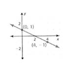 BIG IDEAS MATH Algebra 1: Common Core Student Edition 2015, Chapter 4, Problem 1CR 