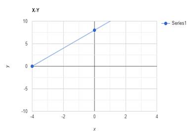 BIG IDEAS MATH Algebra 1: Common Core Student Edition 2015, Chapter 4.1, Problem 42E , additional homework tip  1