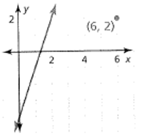 BIG IDEAS MATH Algebra 1: Common Core Student Edition 2015, Chapter 4.3, Problem 12Q , additional homework tip  1