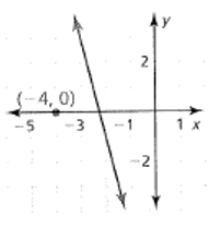 BIG IDEAS MATH Algebra 1: Common Core Student Edition 2015, Chapter 4.3, Problem 14Q , additional homework tip  1