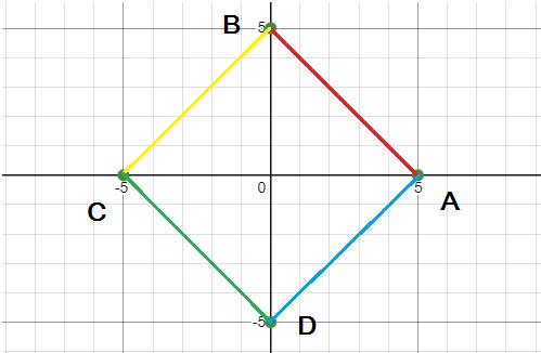 BIG IDEAS MATH Algebra 1: Common Core Student Edition 2015, Chapter 4.3, Problem 36E 