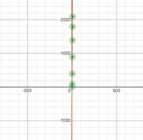 BIG IDEAS MATH Algebra 1: Common Core Student Edition 2015, Chapter 4.5, Problem 17E 