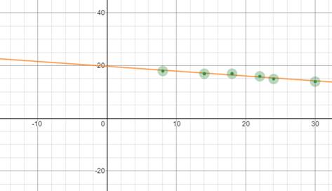 BIG IDEAS MATH Algebra 1: Common Core Student Edition 2015, Chapter 4.5, Problem 19E 