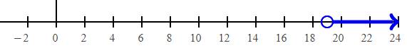 BIG IDEAS MATH Algebra 1: Common Core Student Edition 2015, Chapter 4.6, Problem 59E , additional homework tip  1