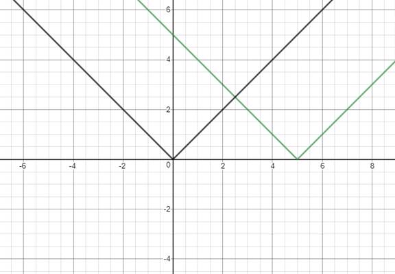 BIG IDEAS MATH Algebra 1: Common Core Student Edition 2015, Chapter 4.6, Problem 63E , additional homework tip  1