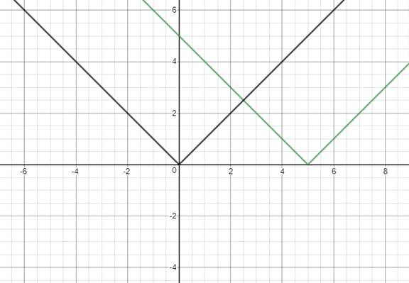 BIG IDEAS MATH Algebra 1: Common Core Student Edition 2015, Chapter 4.6, Problem 63E , additional homework tip  2