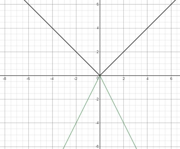 BIG IDEAS MATH Algebra 1: Common Core Student Edition 2015, Chapter 4.6, Problem 65E , additional homework tip  1